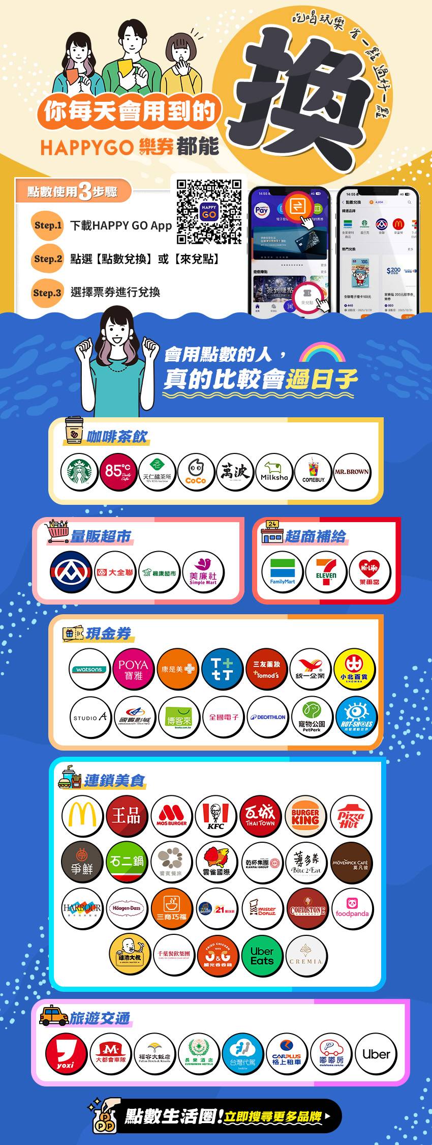 HAPPY GO 樂券人氣品牌