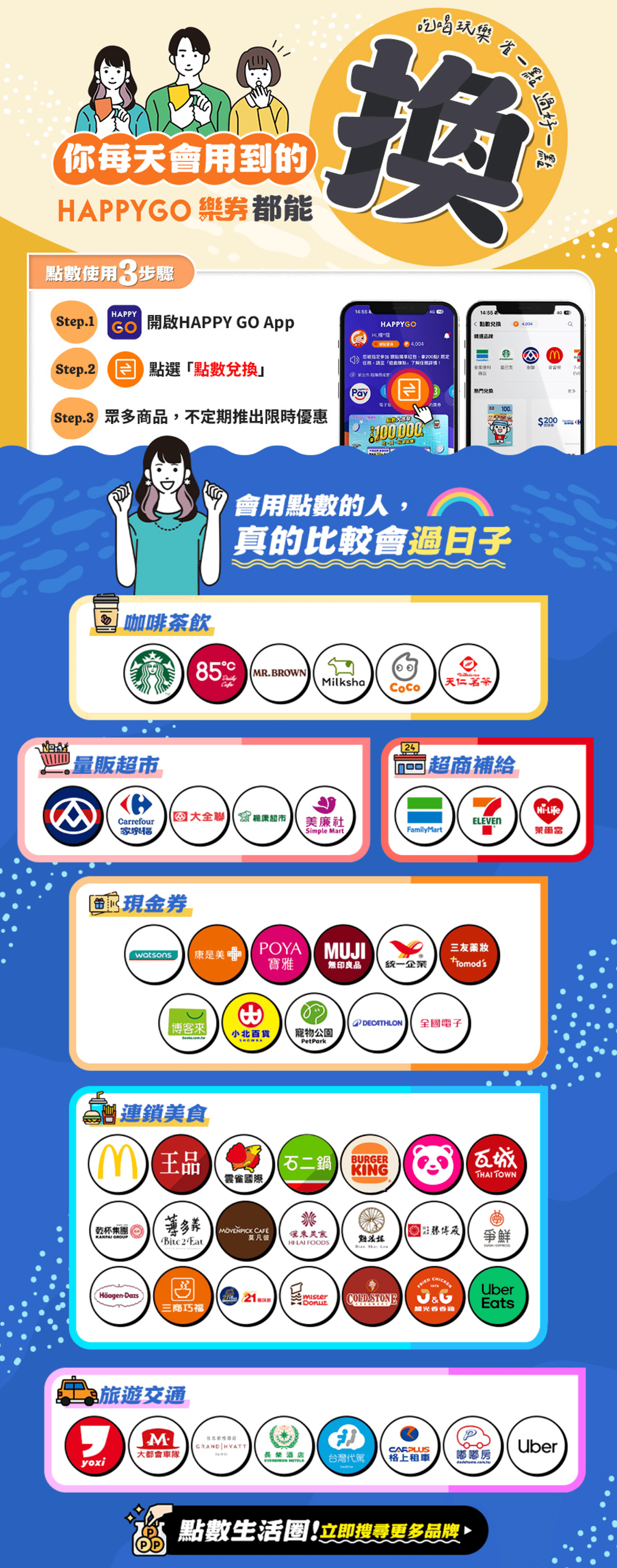 HAPPY GO 樂券人氣品牌
